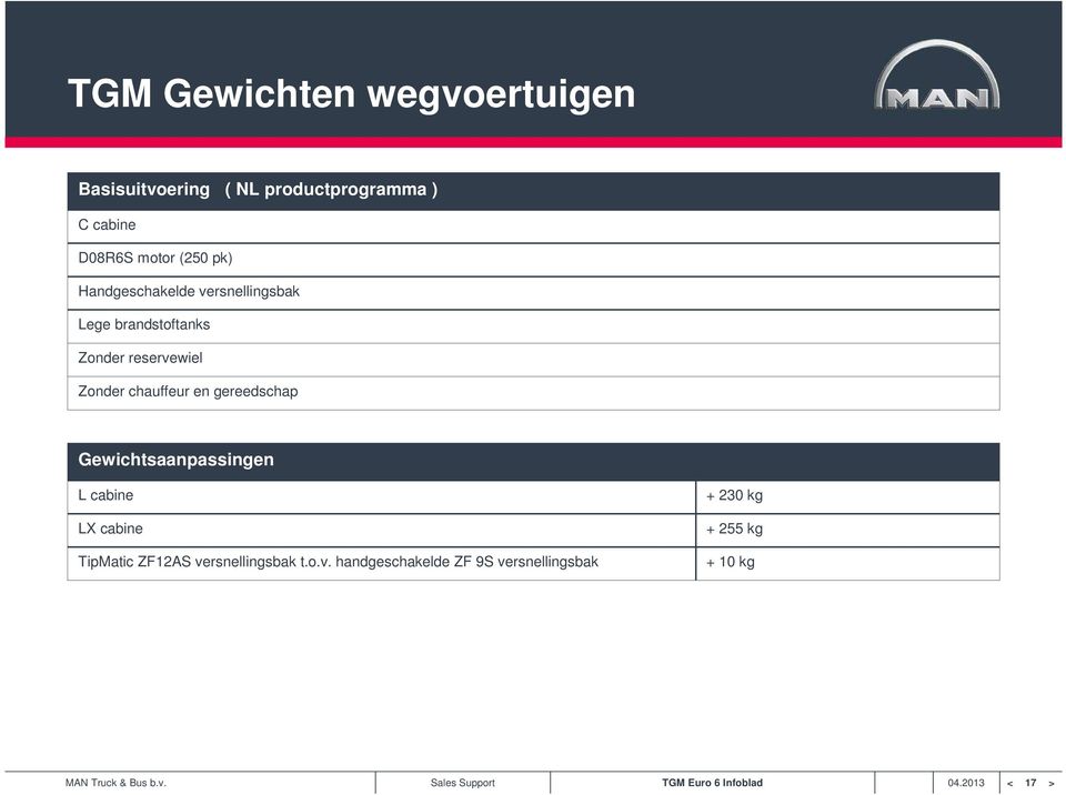 Zonder chauffeur en gereedschap Gewichtsaanpassingen L cabine LX cabine TipMatic ZF12AS