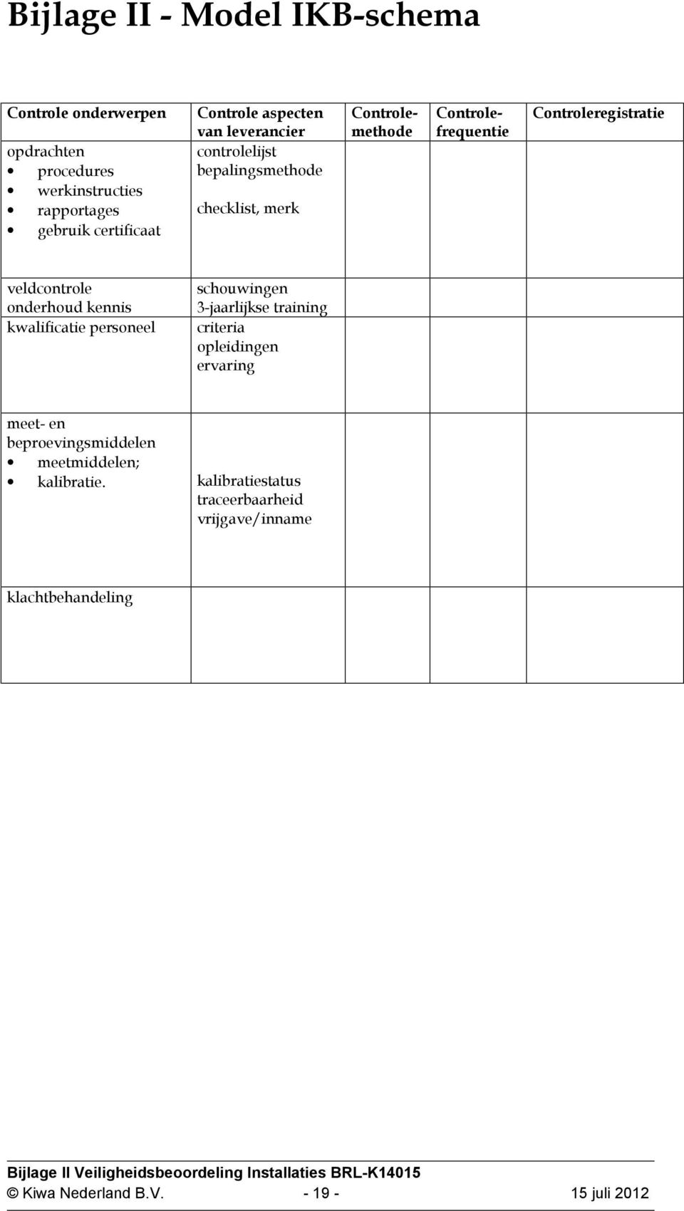 kwalificatie personeel schouwingen 3-jaarlijkse training criteria opleidingen ervaring meet- en beproevingsmiddelen meetmiddelen; kalibratie.