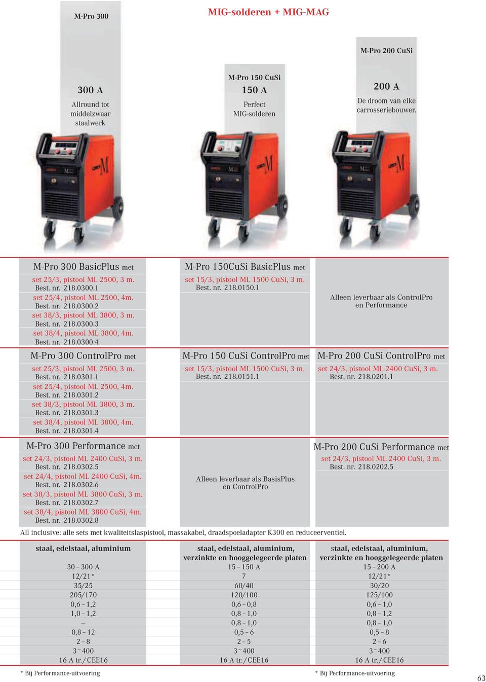 1 Best. nr. 218.0301.2 set 38/3, pistool ML 3800, 3 m. Best. nr. 218.0301.3 set 38/4, pistool ML 3800, 4m. Best. nr. 218.0301.4 set 24/3, pistool ML 2400 CuSi, 3 m. Best. nr. 218.0302.