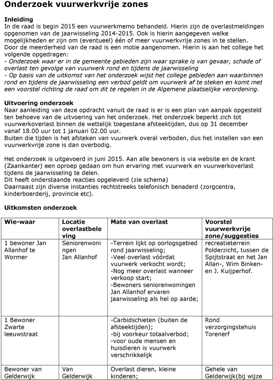 Hierin is aan het college het volgende opgedragen: - Onderzoek waar er in de gemeente gebieden zijn waar sprake is van gevaar, schade of overlast ten gevolge van vuurwerk rond en tijdens de