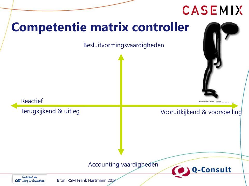 Terugkijkend & uitleg Proactief