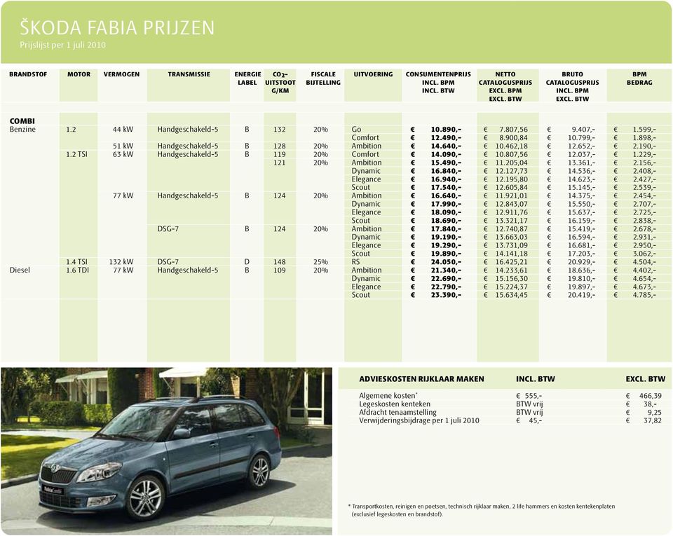 490,- 8.900,84 10.799,- 1.898,- 51 kw Handgeschakeld-5 B 128 20% Ambition 14.640,- 10.462,18 12.652,- 2.190,- 1.2 TSI 63 kw Handgeschakeld-5 B 119 20% Comfort 14.090,- 10.807,56 12.037,- 1.