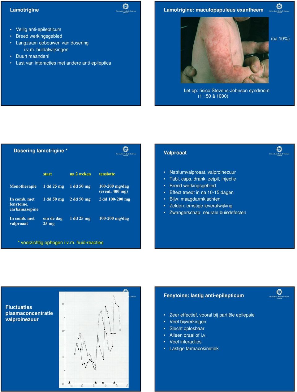 dd 50 mg 100-200 mg/dag (event. 400 mg) In comb. met fenytoine, carbamazepine In comb.