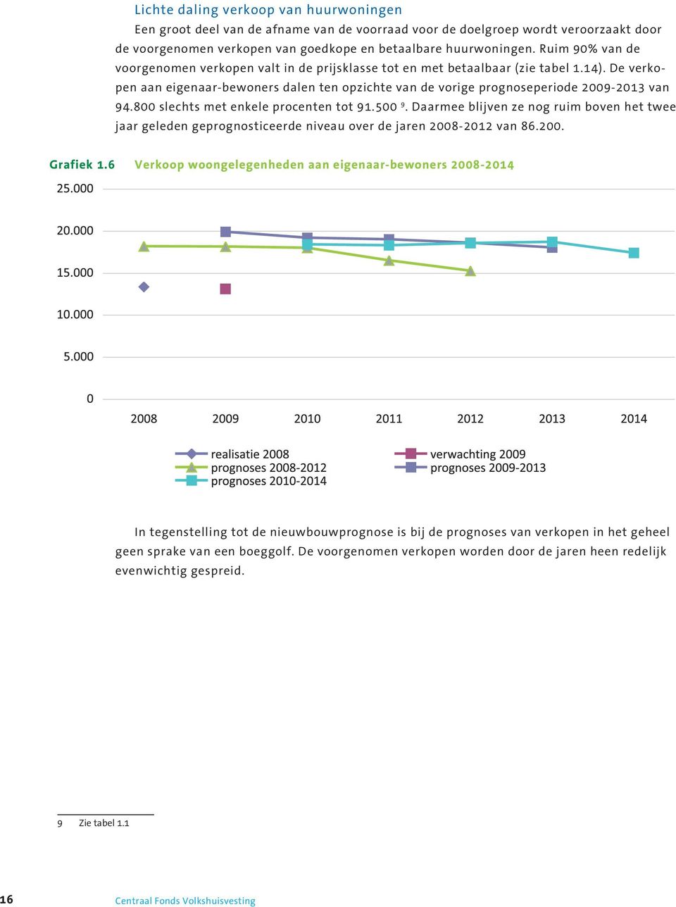 800 slechts met enkele procenten tot 91.500 9. Daarmee blijven ze nog ruim boven het twee jaar geleden geprognosticeerde niveau over de jaren 2008-2012 van 86.200. Grafiek 1.