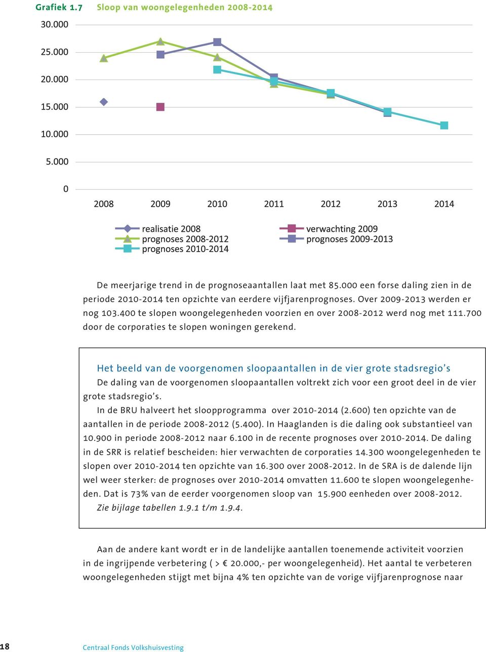 Het beeld van de voorgenomen sloopaantallen in de vier grote stadsregio s De daling van de voorgenomen sloopaantallen voltrekt zich voor een groot deel in de vier grote stadsregio s.