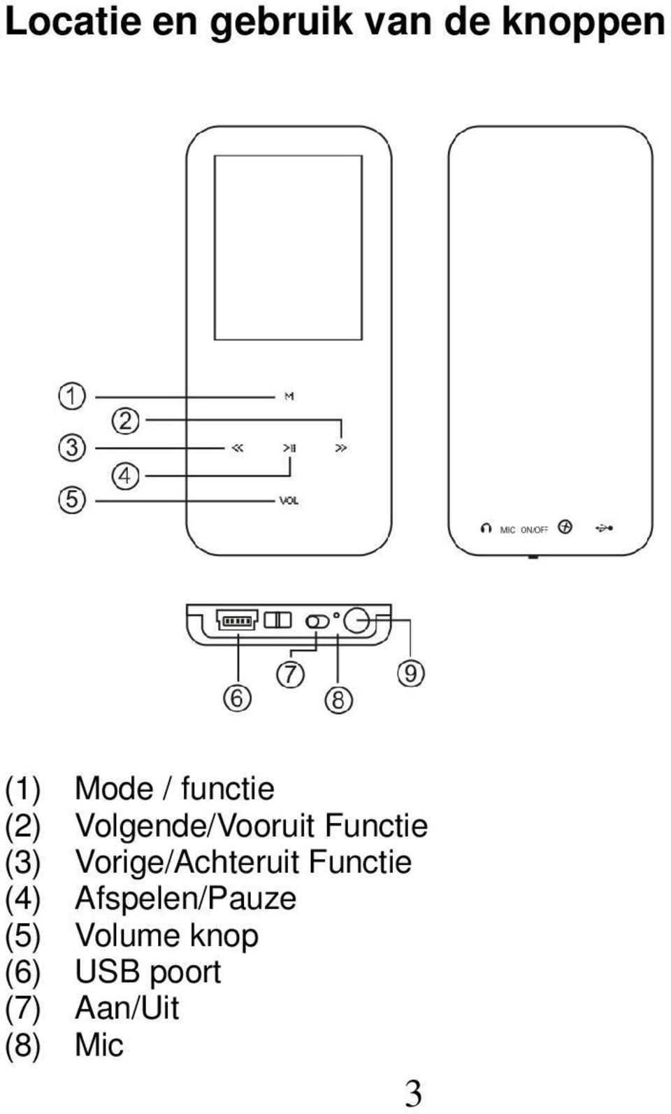 Vorige/Achteruit Functie (4) Afspelen/Pauze