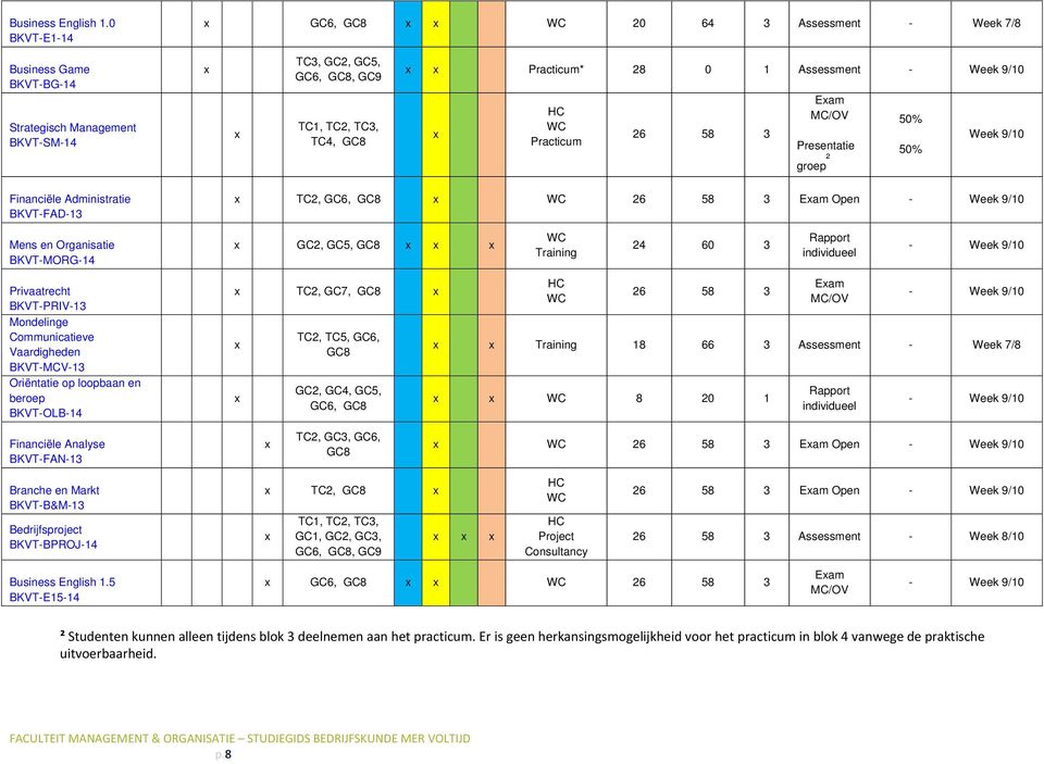 3 Eam Presentatie groep ² 50% 50% Financiële Administratie BKVT-FAD-13 TC2, GC6, 26 58 3 Eam Open - Mens en Organisatie BKVT-MORG-14 GC2, GC5, Training 24 60 3 individueel - Privaatrecht BKVT-PRIV-13