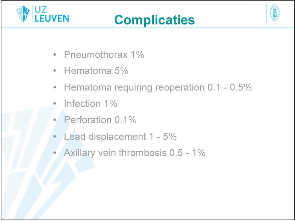5% Infection 1% Perforation 0.