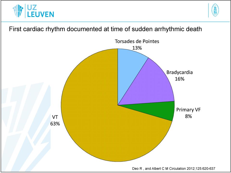 arrhythmic death Deo R, and