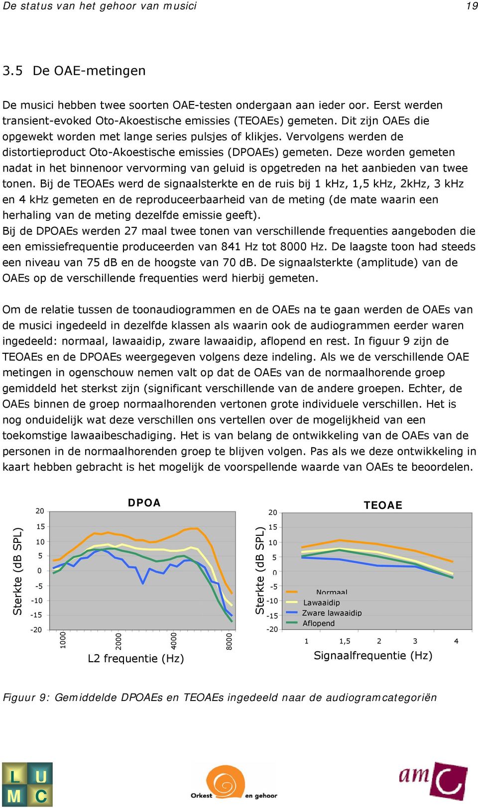 Deze worden gemeten nadat in het binnenoor vervorming van geluid is opgetreden na het aanbieden van twee tonen.