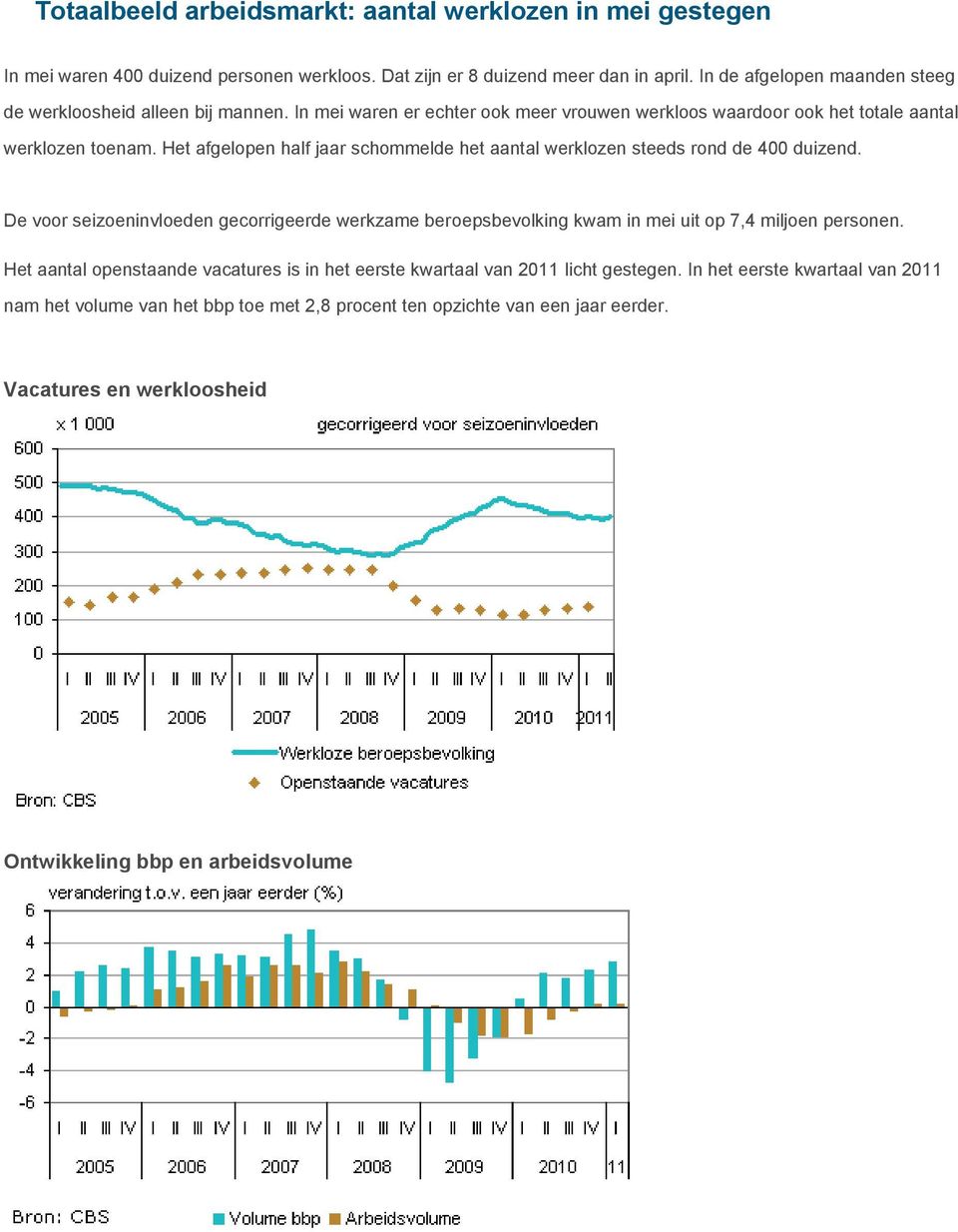 Het afgelopen half jaar schommelde het aantal werklozen steeds rond de 400 duizend. De voor seizoeninvloeden gecorrigeerde werkzame beroepsbevolking kwam in mei uit op 7,4 miljoen personen.