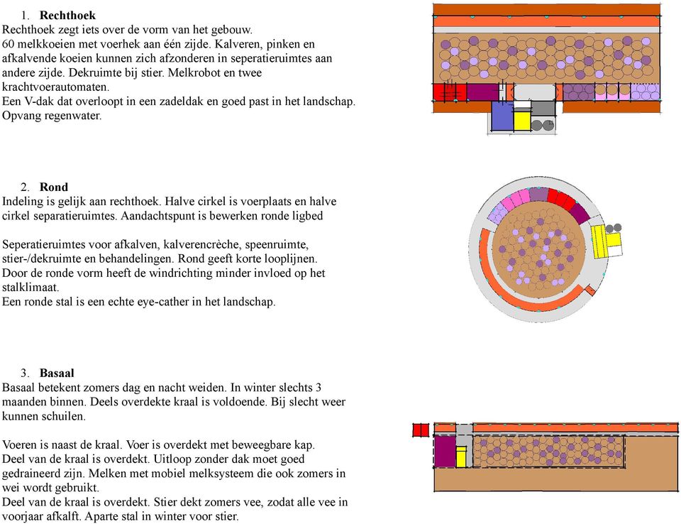 Een V-dak dat overloopt in een zadeldak en goed past in het landschap. Opvang regenwater. 2. Rond Indeling is gelijk aan rechthoek. Halve cirkel is voerplaats en halve cirkel separatieruimtes.