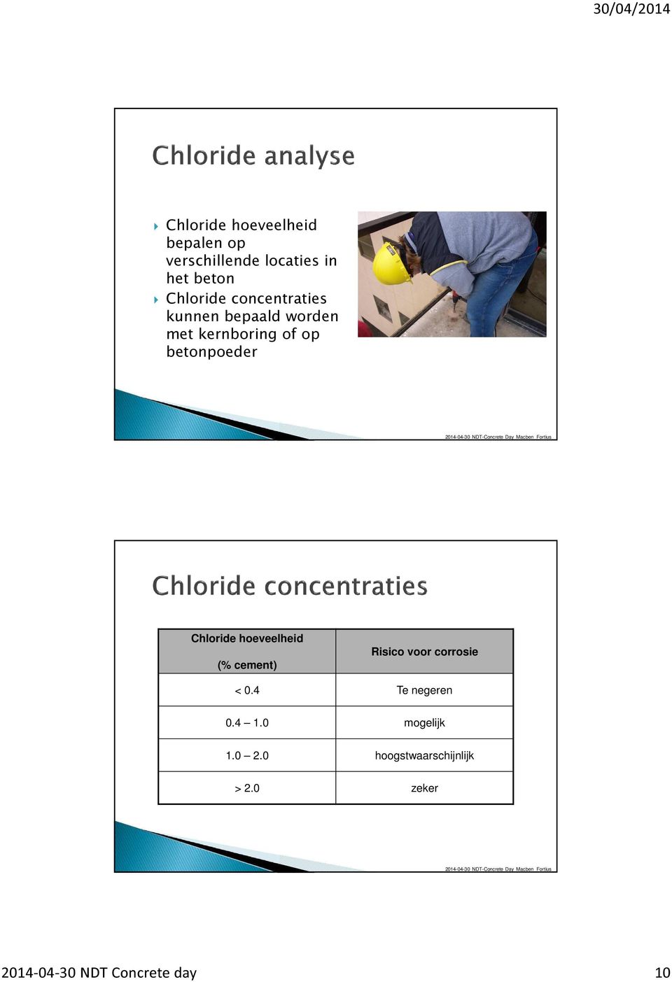 betonpoeder Chloride hoeveelheid (% cement) Risico voor corrosie < 0.