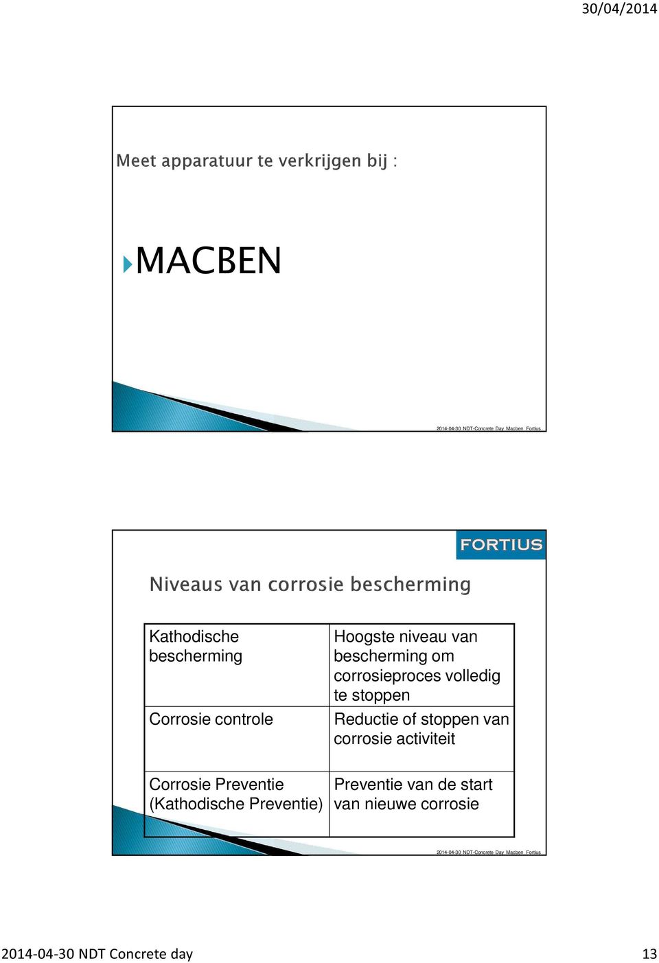 van corrosie activiteit Corrosie Preventie (Kathodische Preventie)