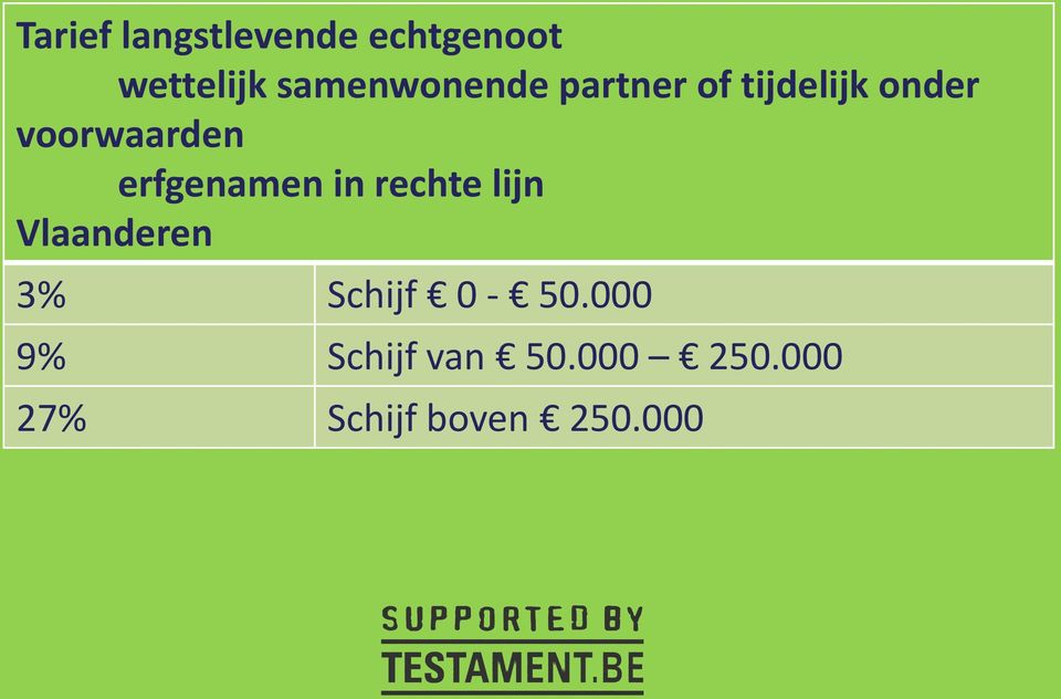 voorwaarden erfgenamen in rechte lijn Vlaanderen