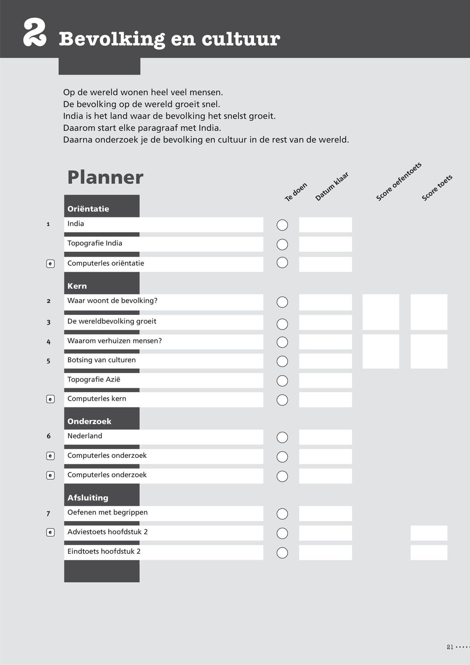 Planner Oriëntatie Te doen Datum klaar Score oefentoets Score toets 1 India Topografie India e Computerles oriëntatie Kern 2 Waar woont de bevolking?