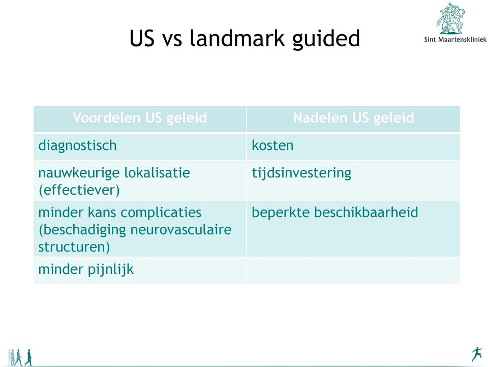 complicaties (beschadiging neurovasculaire structuren)