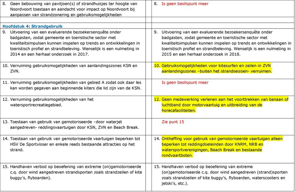 Uitvoering van een evaluerende bezoekersenquête onder badgasten, zodat gemeente en toeristische sector met kwaliteitsimpulsen kunnen inspelen op trends en ontwikkelingen in toeristisch profiel en