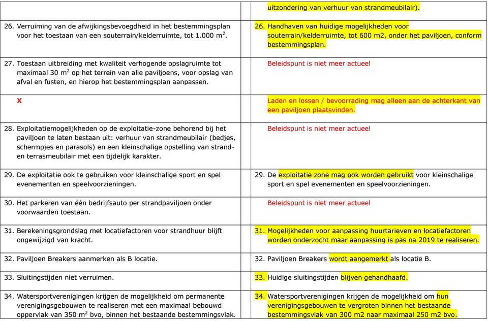 Handhaven van huidige mogelijkheden voor souterrain/kelderruimte, tot 600 m2, onder het paviljoen, conform bestemmingsplan. Beleidspunt is niet meer actueel 28.