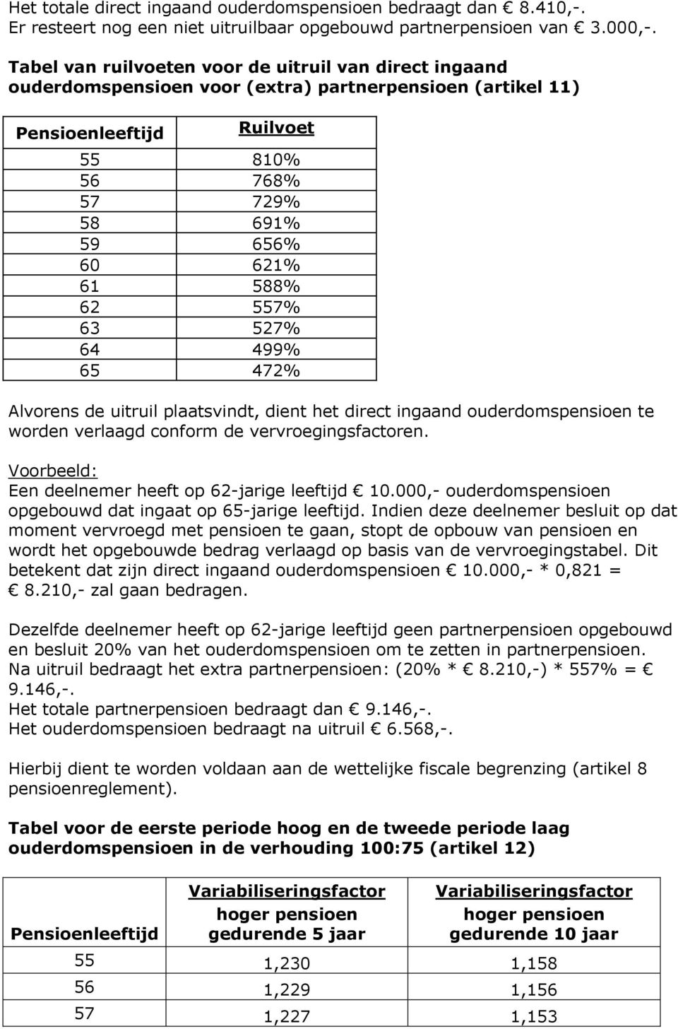 499% 65 472% Alvens de uitruil plaatsvindt, dient het direct ingaand ouderdomspensioen te Een deelnemer heeft op 62-jarige leeftijd 10.