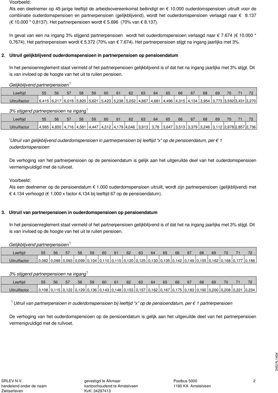 Het partnerpensioen wordt 5.696 (70% van 8.137). In geval van een na ingang 3% stijgend partnerpensioen wordt het ouderdomspensioen verlaagd naar 7.674 ( 10.000 * 0,7674). Het partnerpensioen wordt 5.