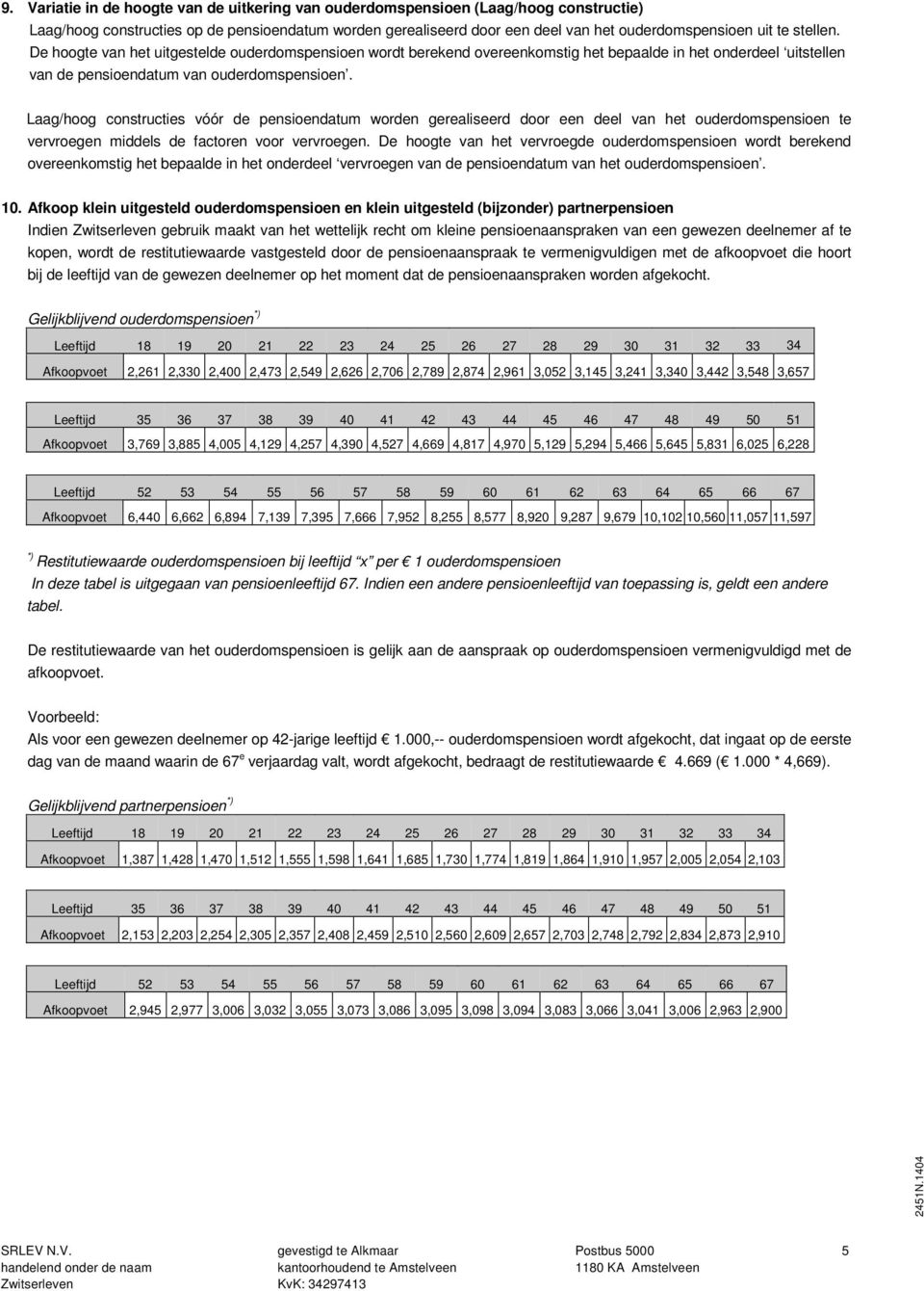 Laag/hoog constructies vóór de pensioendatum worden gerealiseerd door een deel van het ouderdomspensioen te vervroegen middels de factoren voor vervroegen.