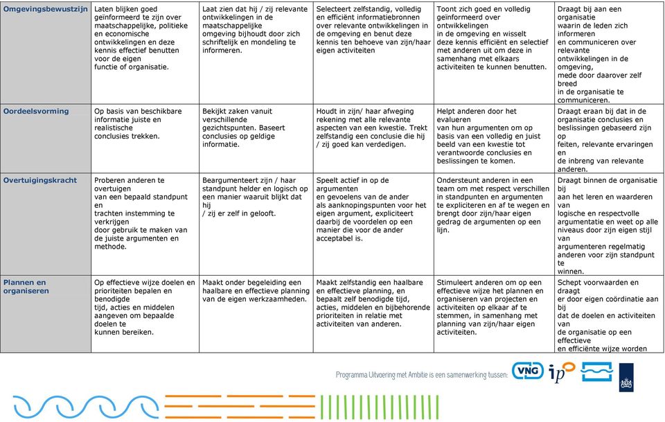 Proberen anderen te overtuigen van een bepaald standpunt en trachten instemming te verkrijgen door gebruik te maken van de juiste argumenten en methode.