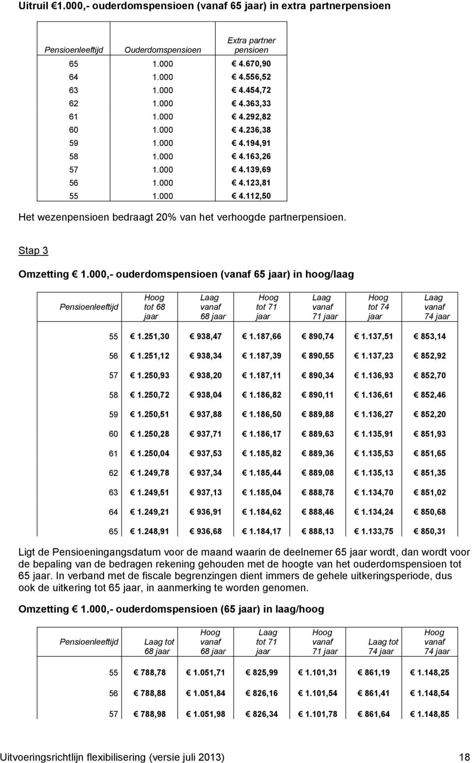 000,- ouderdomspensioen (vanaf 65 jaar) in hoog/laag Hoog tot 68 jaar Laag vanaf 68 jaar Hoog tot 71 jaar Laag vanaf 71 jaar Hoog tot 74 jaar Laag vanaf 74 jaar 55 1.251,30 938,47 1.187,66 890,74 1.