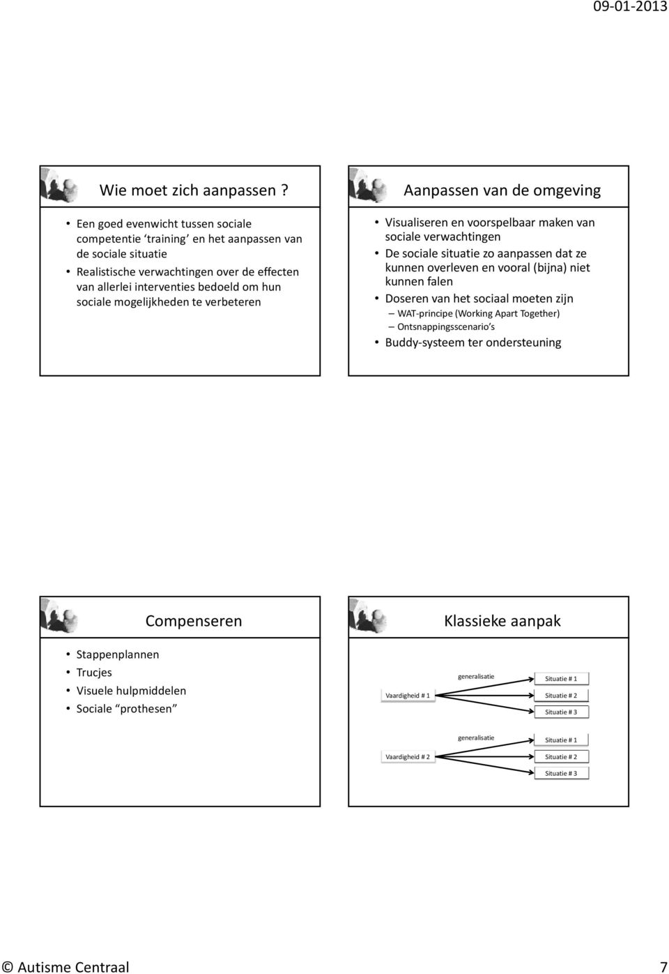 mogelijkheden te verbeteren Aanpassen van de omgeving Visualiseren en voorspelbaar maken van sociale verwachtingen De sociale situatie zo aanpassen dat ze kunnenoverleven en vooral (bijna) niet