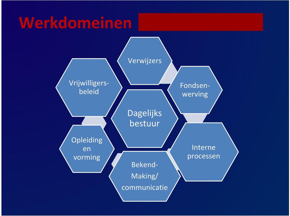 Vrijwilligersbeleid Opleiding en