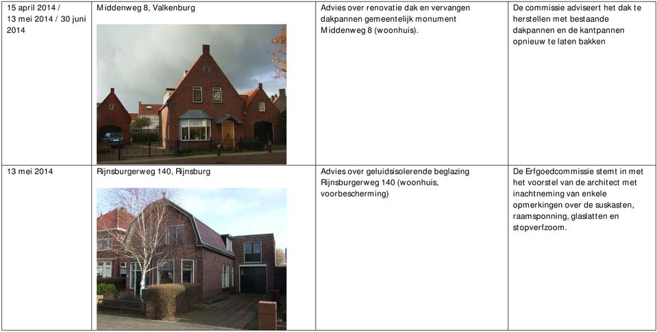 De commissie adviseert het dak te herstellen met bestaande dakpannen en de kantpannen opnieuw te laten bakken 13 mei 2014 Rijnsburgerweg
