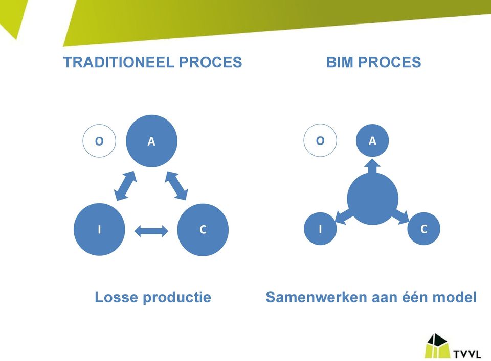 C I C Losse productie