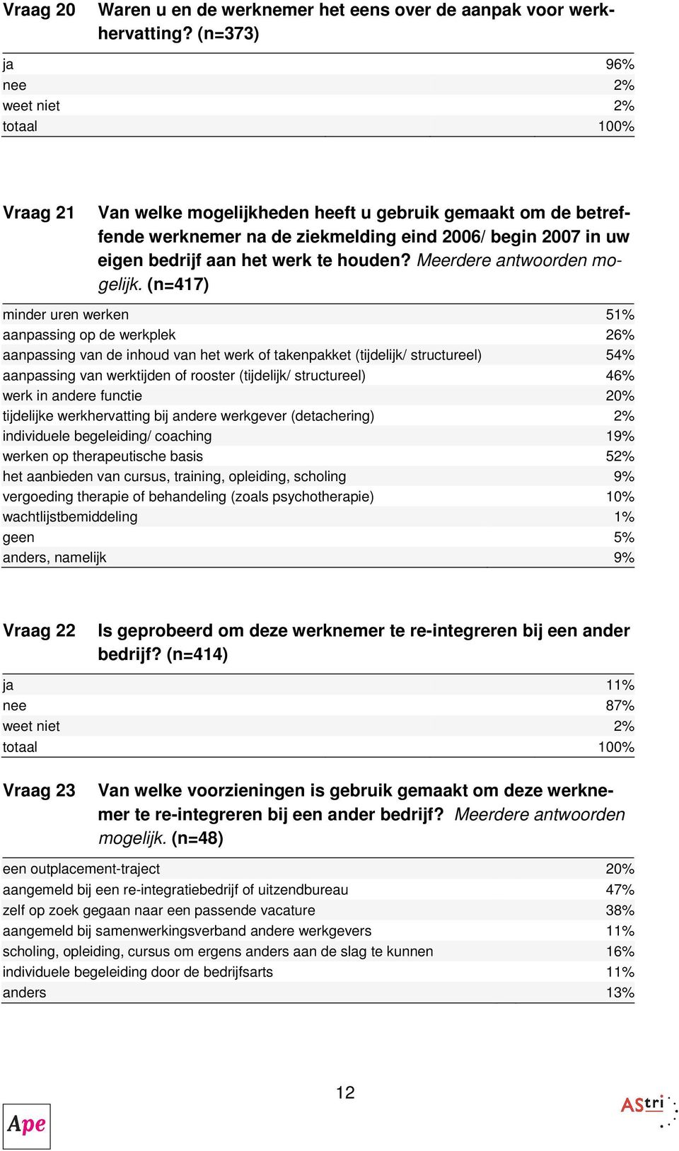 houden? Meerdere antwoorden mogelijk.