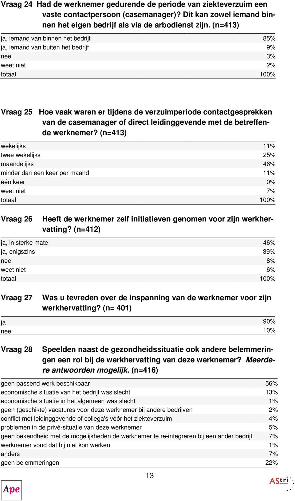 direct leidinggevende met de betreffende werknemer?