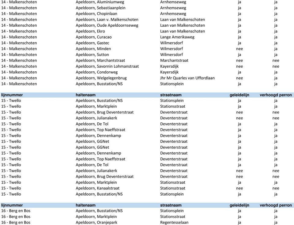 Malkenschoten Laan van Malkenschoten ja ja 14 - Malkenschoten Apeldoorn, Oude Apeldoornseweg Laan van Malkenschoten ja ja 14 - Malkenschoten Apeldoorn, Ekro Laan van Malkenschoten ja ja 14 -