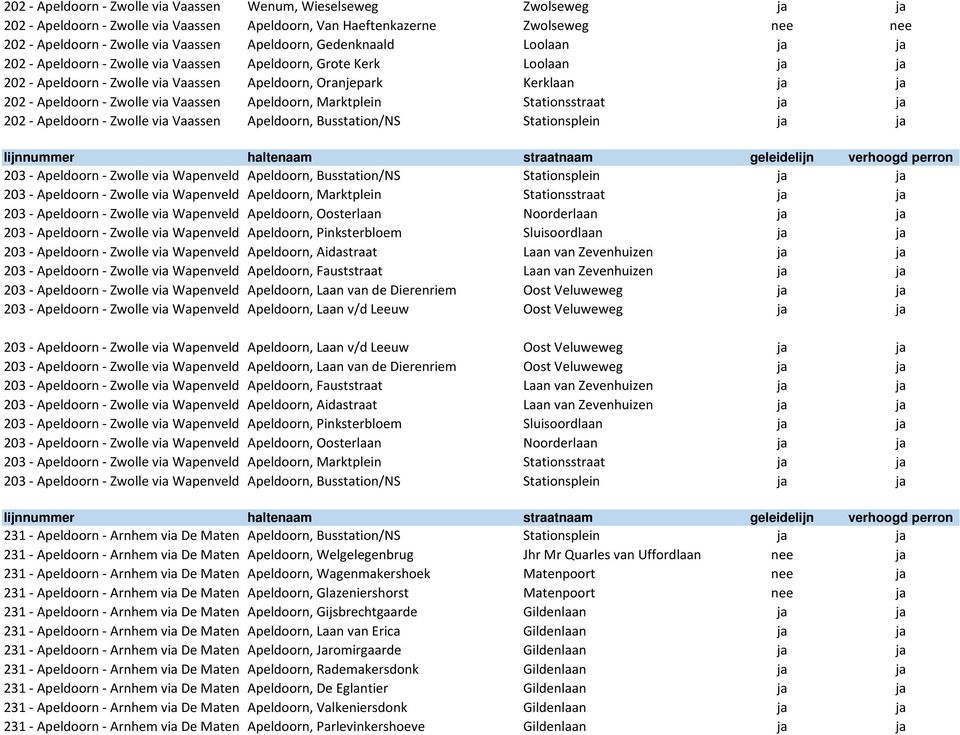 - Zwolle via Vaassen Apeldoorn, Marktplein Stationsstraat ja ja 202 - Apeldoorn - Zwolle via Vaassen Apeldoorn, Busstation/NS Stationsplein ja ja 203 - Apeldoorn - Zwolle via Wapenveld Apeldoorn,