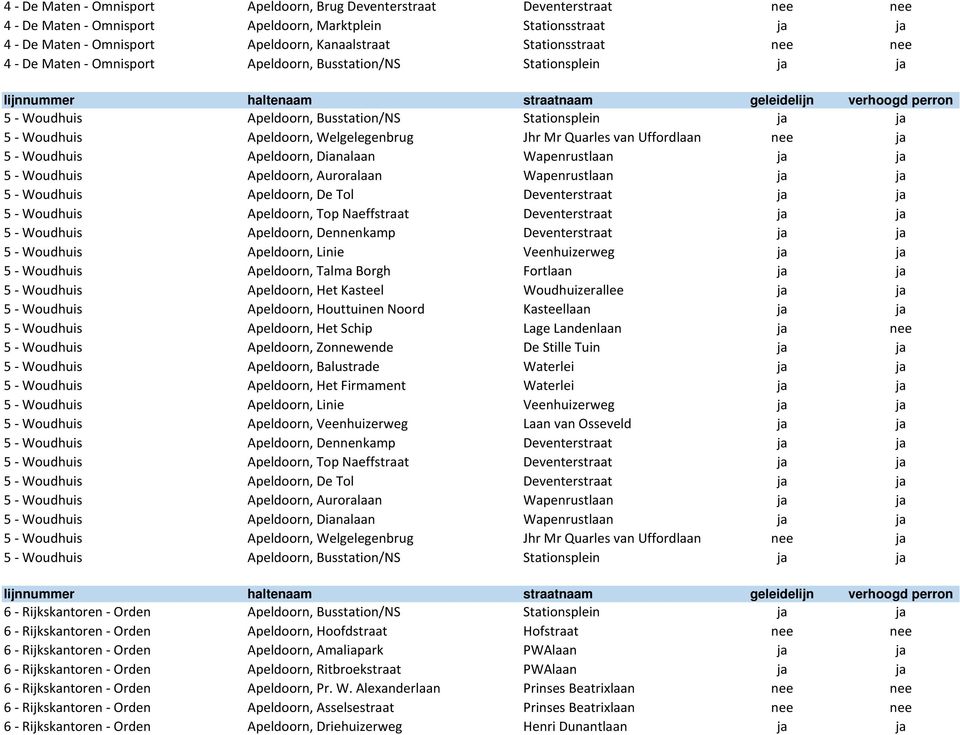 Quarles van Uffordlaan nee ja 5 - Woudhuis Apeldoorn, Dianalaan Wapenrustlaan ja ja 5 - Woudhuis Apeldoorn, Auroralaan Wapenrustlaan ja ja 5 - Woudhuis Apeldoorn, De Tol Deventerstraat ja ja 5 -