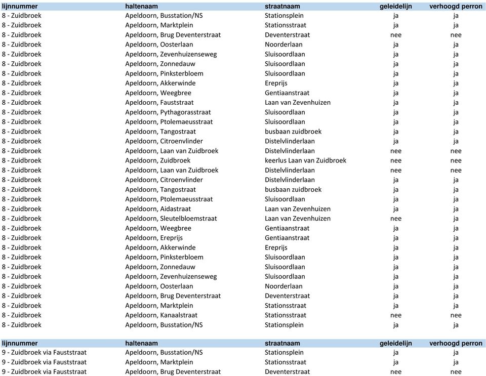 Sluisoordlaan ja ja 8 - Zuidbroek Apeldoorn, Akkerwinde Ereprijs ja ja 8 - Zuidbroek Apeldoorn, Weegbree Gentiaanstraat ja ja 8 - Zuidbroek Apeldoorn, Fauststraat Laan van Zevenhuizen ja ja 8 -