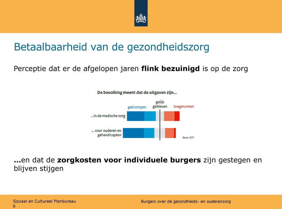 bezuinigd is op de zorg en dat de zorgkosten