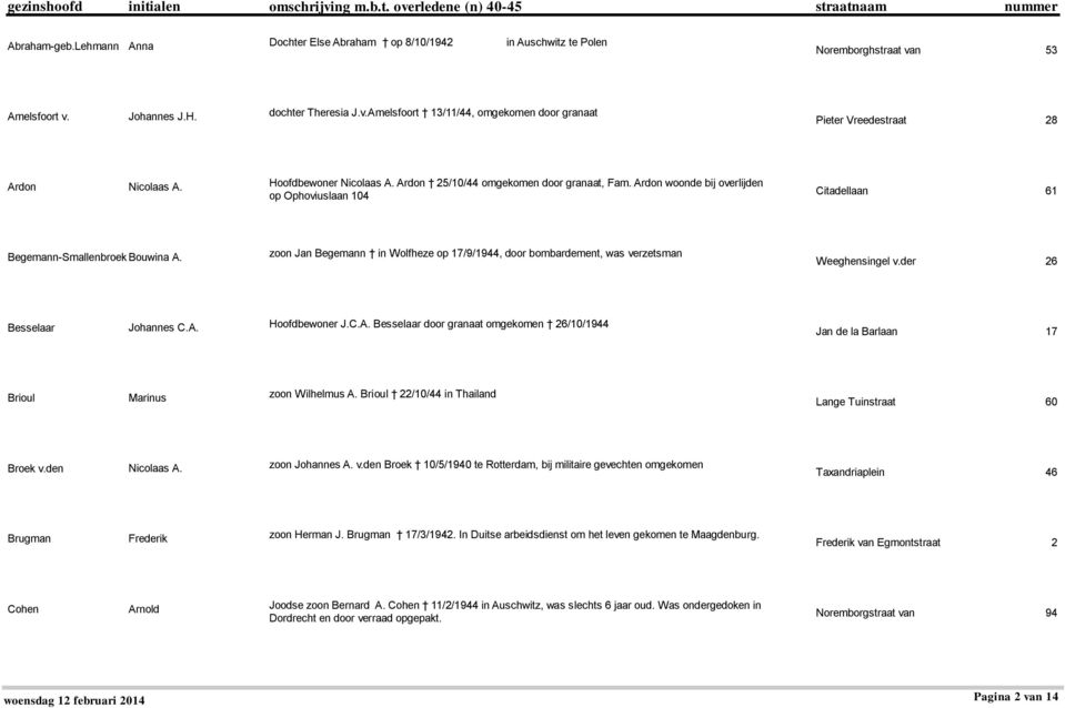 zoon Jan Begemann in Wolfheze op 17/9/1944, door bombardement, was verzetsman Weeghensingel v.der 26 Besselaar Johannes C.A.
