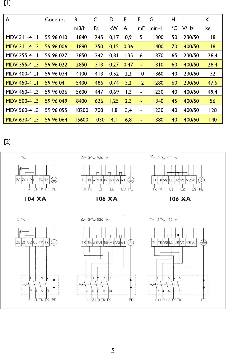 MDV 355-4 L1 59 96 027 2850 342 0,31 1,35 6 1370 65 230/50 28,4 MDV 355-4 L3 59 96 022 2850 313 0,27 0,47-1310 60 400/50 28,4 MDV 400-4 L1 59 96 034 4100 413 0,52 2,2 10