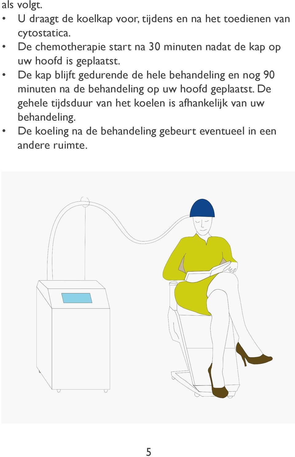 De kap blijft gedurende de hele behandeling en nog 90 minuten na de behandeling op uw hoofd