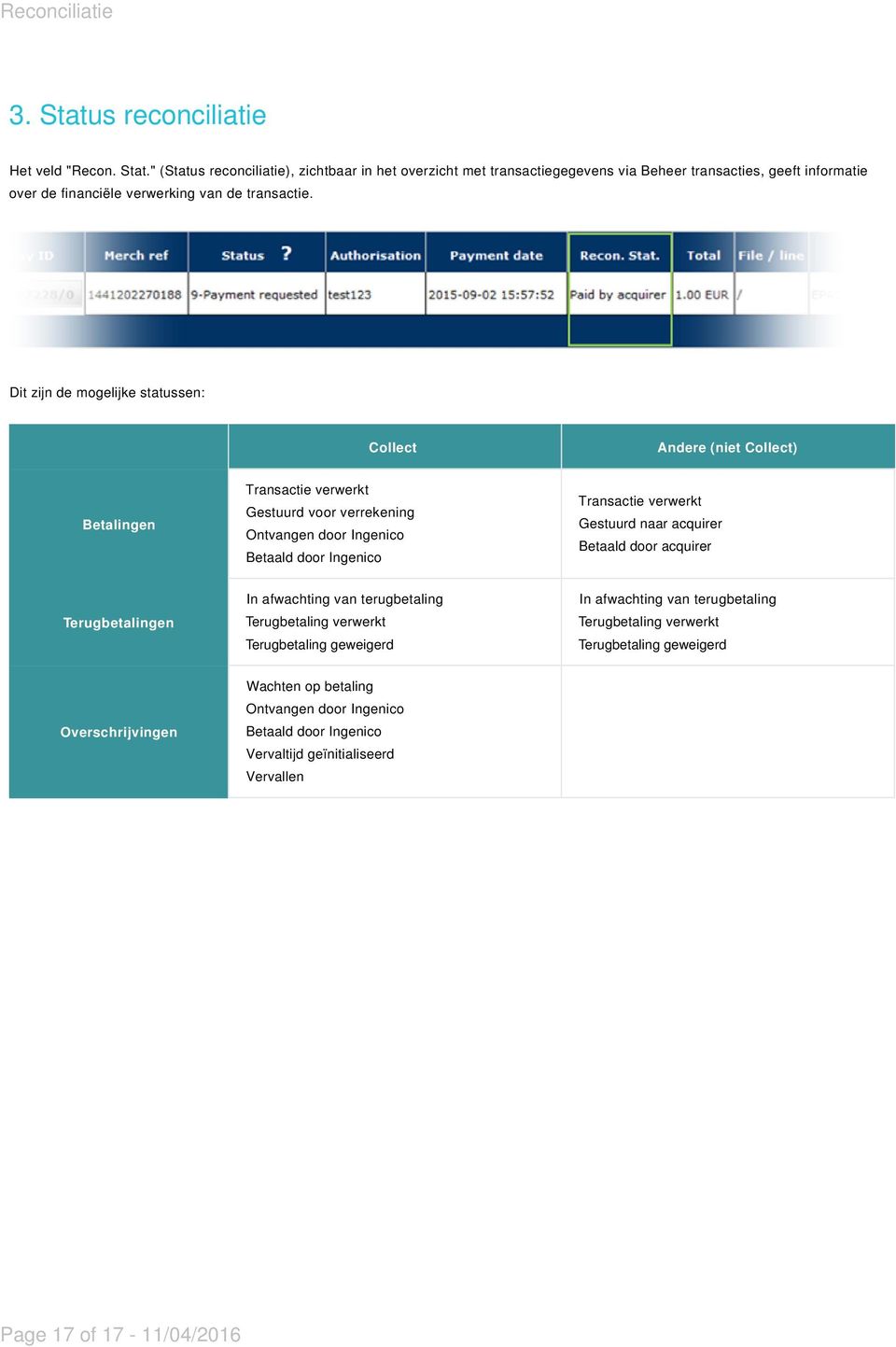 Gestuurd naar acquirer Betaald door acquirer Terugbetalingen In afwachting van terugbetaling Terugbetaling verwerkt Terugbetaling geweigerd In afwachting van terugbetaling Terugbetaling