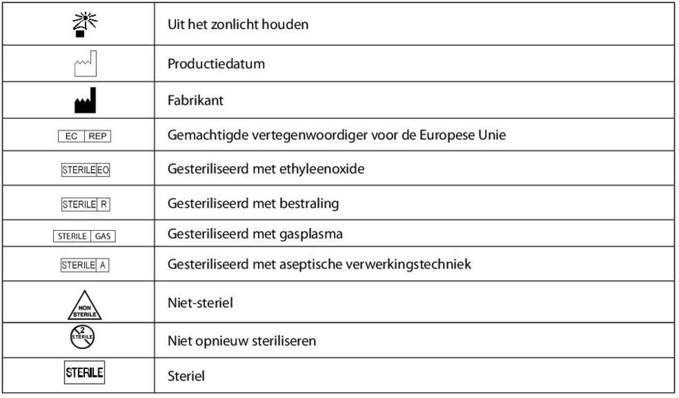 Gesteriliseerd met bestraling STERILE GAS Gesteriliseerd met gasplasma J