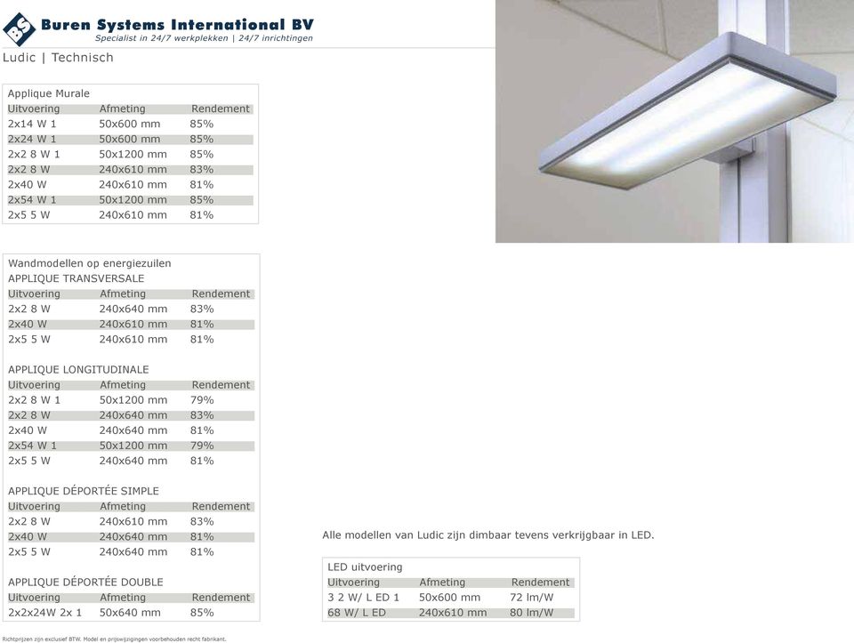 2x2 8 W 240x640 mm 83% 2x40 W 240x640 mm 81% 2x54 W 1 50x1200 mm 79% 2x5 5 W 240x640 mm 81% APPLIQUE DÉPORTÉE SIMPLE 2x2 8 W 240x610 mm 83% 2x40 W 240x640 mm 81% 2x5 5 W 240x640 mm 81%