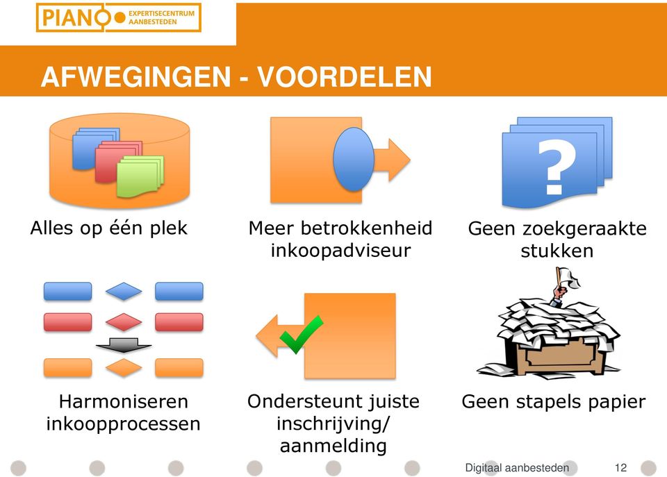 Geen zoekgeraakte stukken Harmoniseren