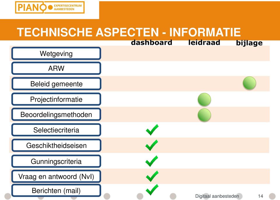 Selectiecriteria Geschiktheidseisen Gunningscriteria