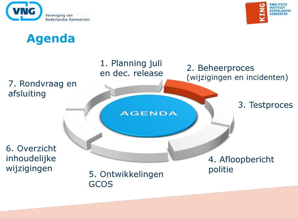 Beheerproces (wijzigingen en incidenten) 3.