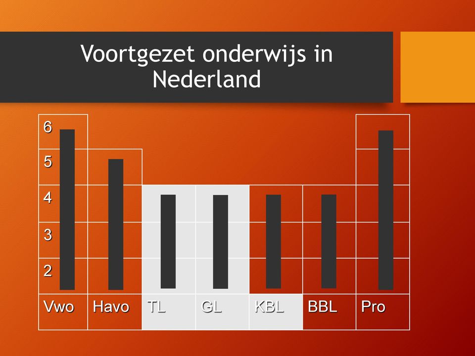 Nederland 6 5 4 3