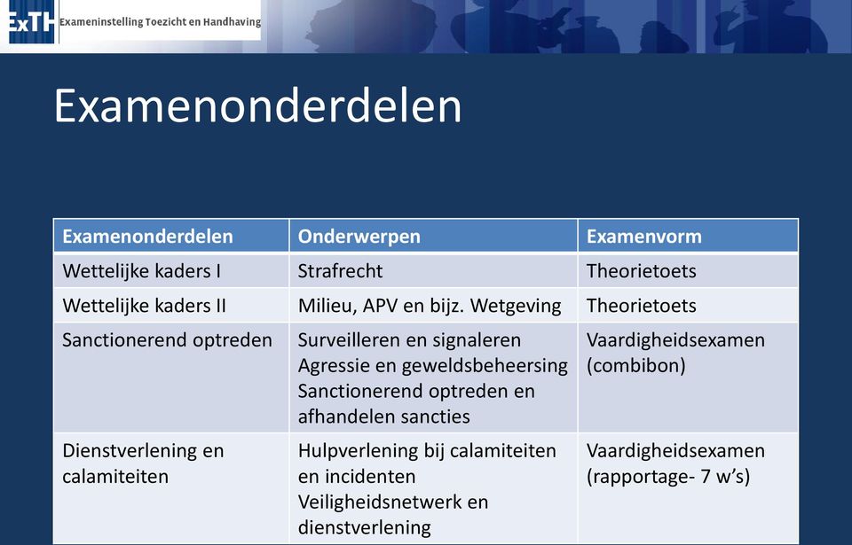 Wetgeving Theorietoets Sanctionerend optreden Dienstverlening en calamiteiten Surveilleren en signaleren Agressie en